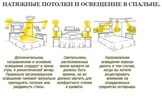 Расположение светильников в спальне схема Подвесные потолки в Барабинске: 116 монтажников потолков с отзывами и ценами на