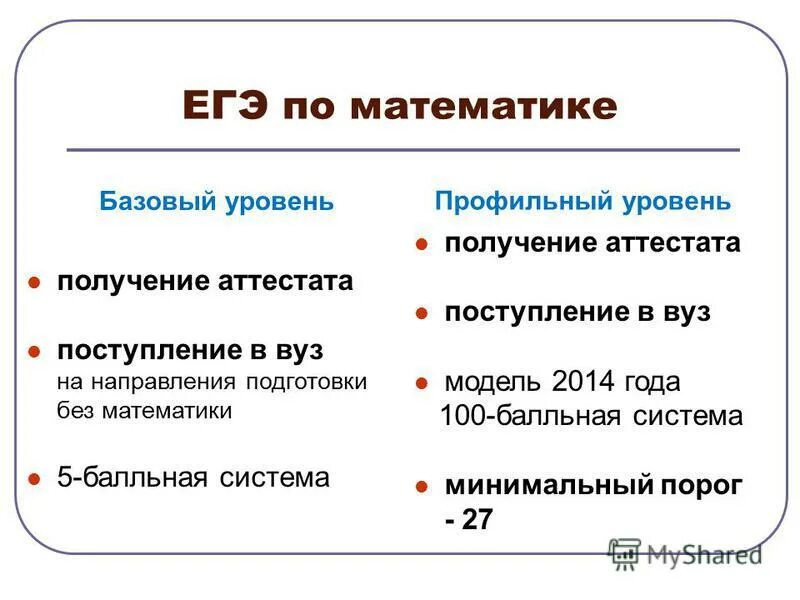 Единый государственный экзамен по математике базовый уровень. Базовая математика. Чем отличается профильная математика от базовой на ЕГЭ. Профильная математика и Базовая математика разница. Профильный и базовый уровень отличия математика.