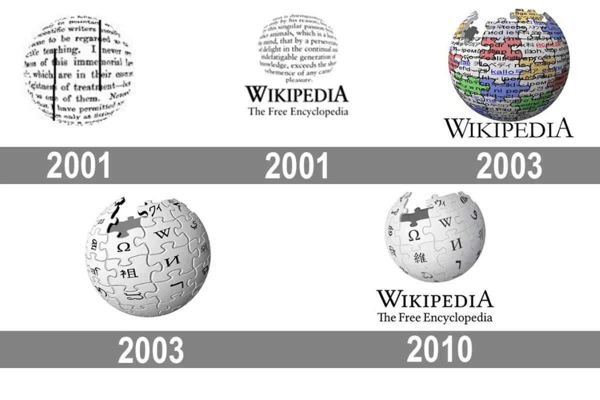 Https ru wikipedia org w. Википедия логотип. Первый логотип Википедии. Старый логотип Википедия. Википедия 2001 год логотип.