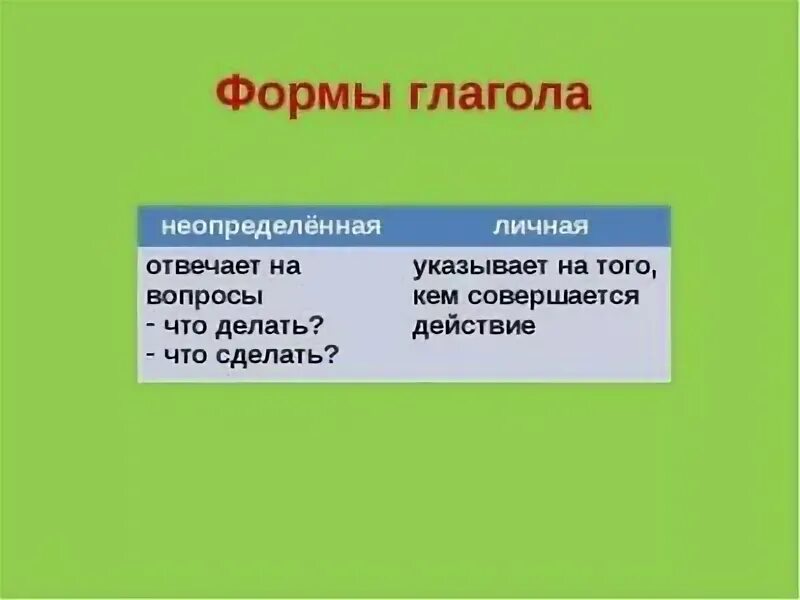 Формы глагола 3 класс. Формы глаголов в русском языке. Глагольные формы. Ч И иауое глагольные фррмы. Принести форма глагола