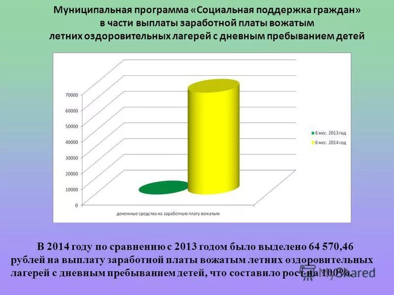Зарплата вожатых. Заработная плата вожатых. Зп вожатых. Зп вожатых. Дол орлёнок мчс россии вожатый.