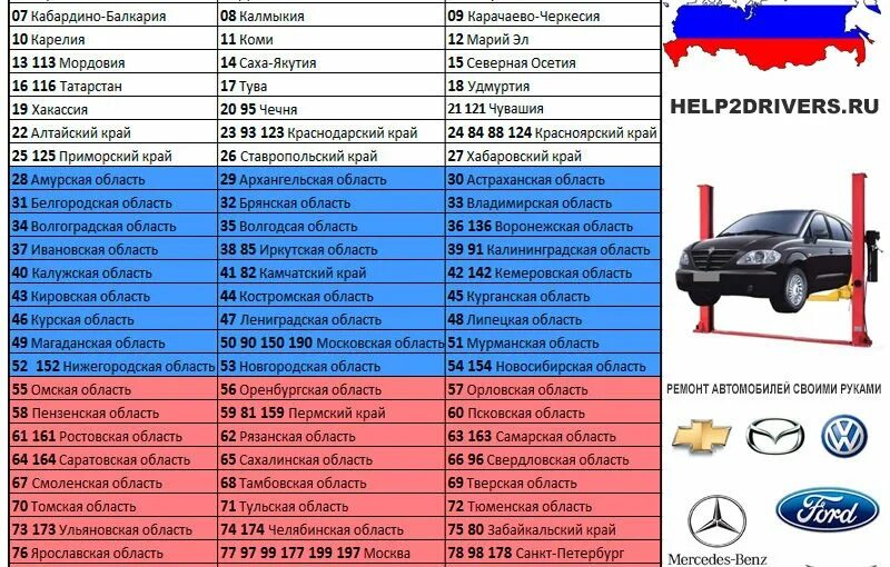 8 какой регион в россии. Таблица регионов автомобильных номеров России. Регионы на номерах машин в России таблица. Коды регионов на автомобильных номерах 2021 таблица. Номера регионов на автомобильных номерах в России таблица 2023.