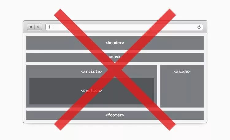 Разметка страниц css. Разметка сайта. разметка страницы сайта. html разметка. семантическая верстка html5.