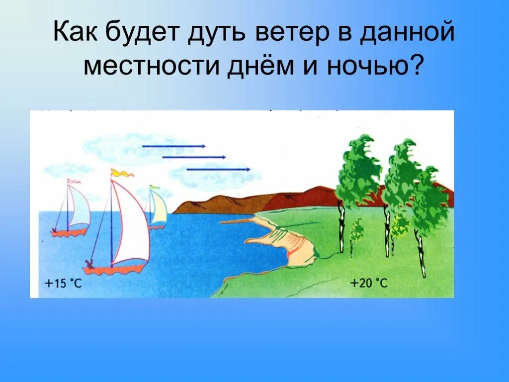 Дуют ночью и днем. Как будет дуть ветер. Неправильный рисунок с ветром. Как дует ветер ночью. Сила ветра картинки для детей.