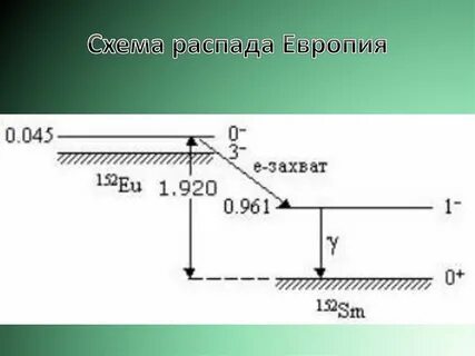 Распад таллия