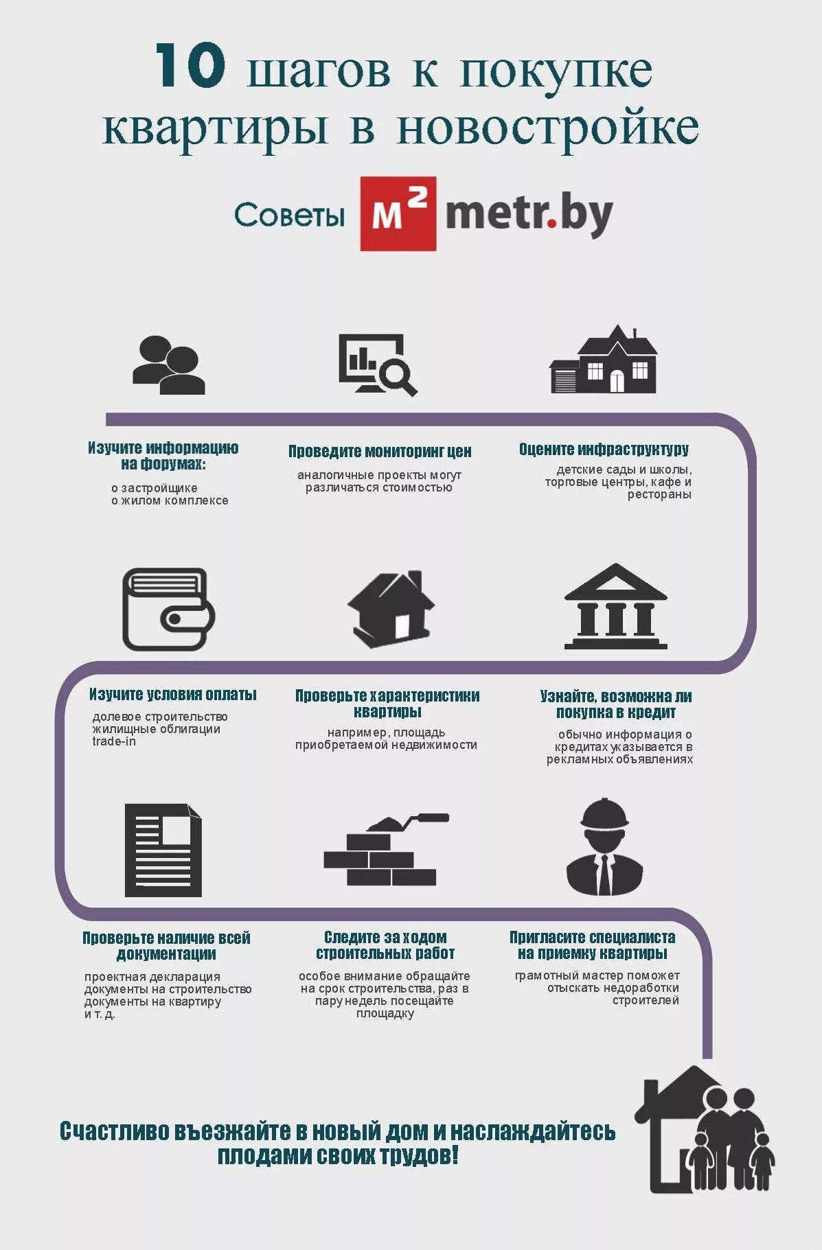 Список покупок в новую квартиру CoffMachines.ru