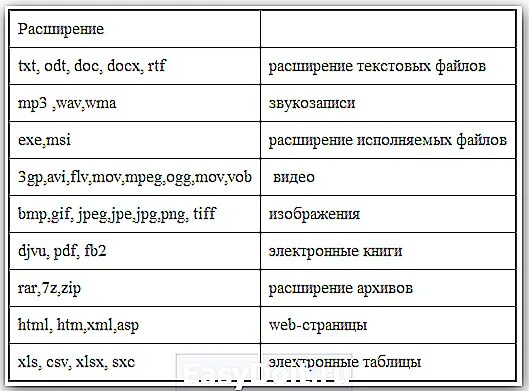 Расширение txt rtf doc. Полный путь к файлу расширение файла. полный путь к файлу имеет вид. полный путь к файлу имеет вид c: book. полный путь к файлу имеет вид c: book name_may_1.ppt. расширение этого файла.