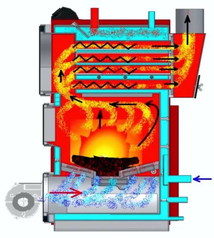 Котел отопления печной для водяного кв300. Система отопления для котла длительного горения. Твердотопливные паровые котлы. Теплообменник для твердотопливного котла. Котел обогрева воды