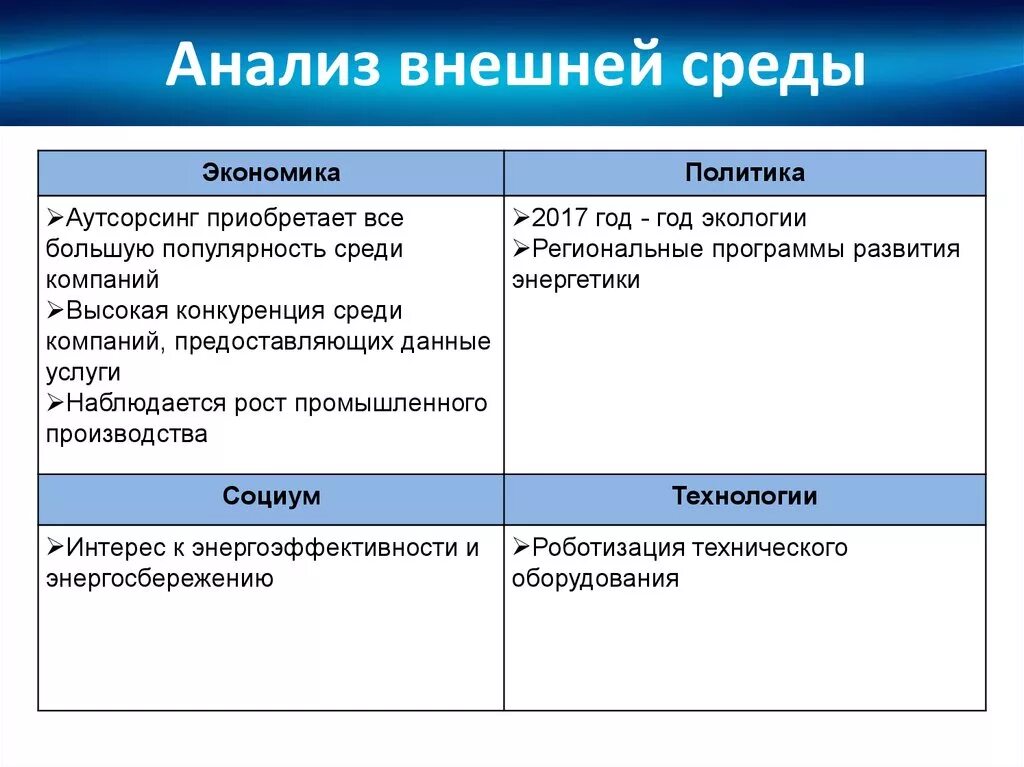 Анализ внешней среды информации