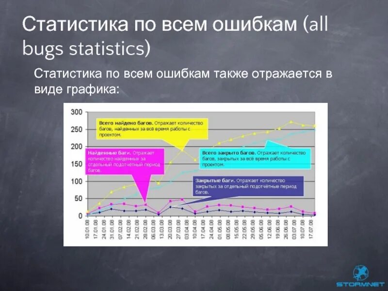 Отражается также