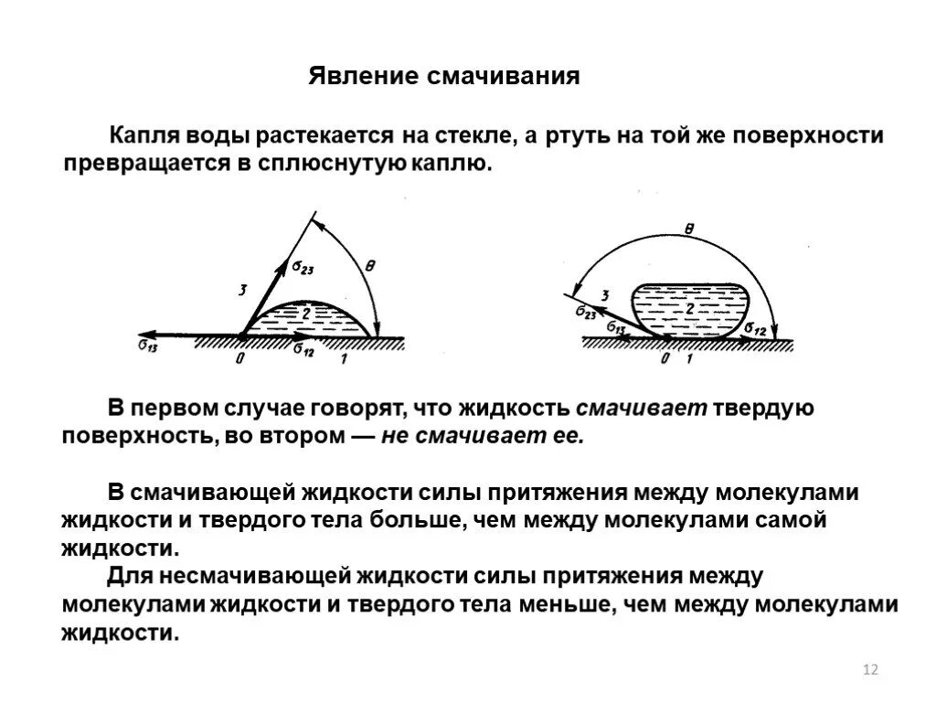 Угол смачивания поверхности. Смачиваемость жидкости. Краевой угол смачивания воды. Смачивание поверхности водой.