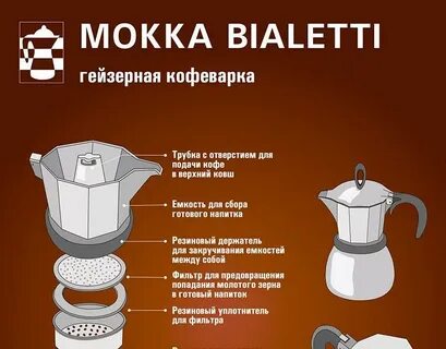Принцип работы гейзерной кофеварки
