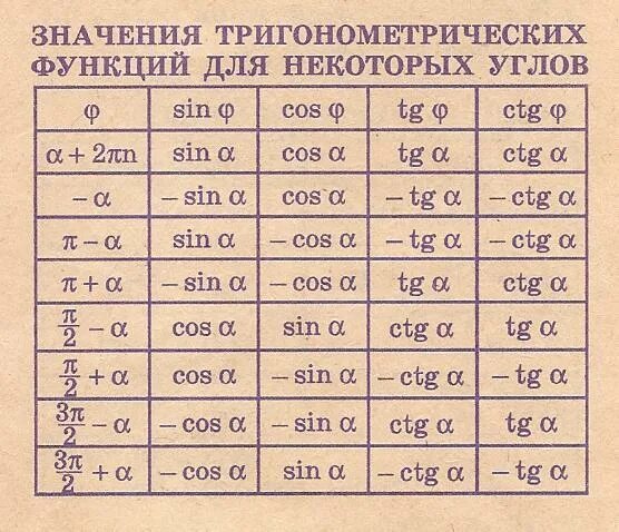1 44 значение