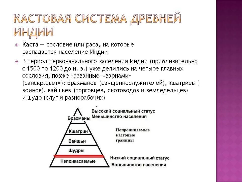 Деление общества на касты. Кастовая система в древней Индии. Социальная иерархия в древней Индии. Система каст в древней Индии. Социальная структура древней Индии.