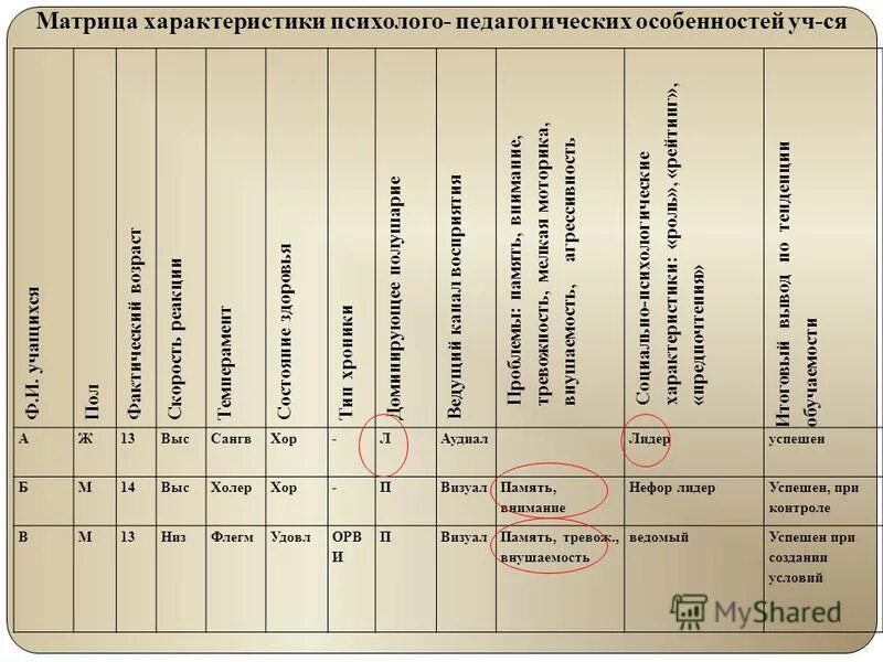 матрица тестирования тестирование. матрица спецификации. матрица спецификации. результаты теста в таблице. матрица спецификации.