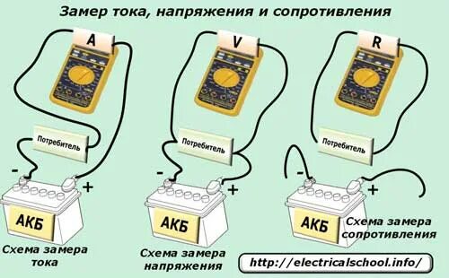 Чем отличается напряжение от силы тока. Сила тока и напряжение разница. Ток и напряжение разница. Отличие силы тока от напряжения. Чем отличается ток от напряжения.