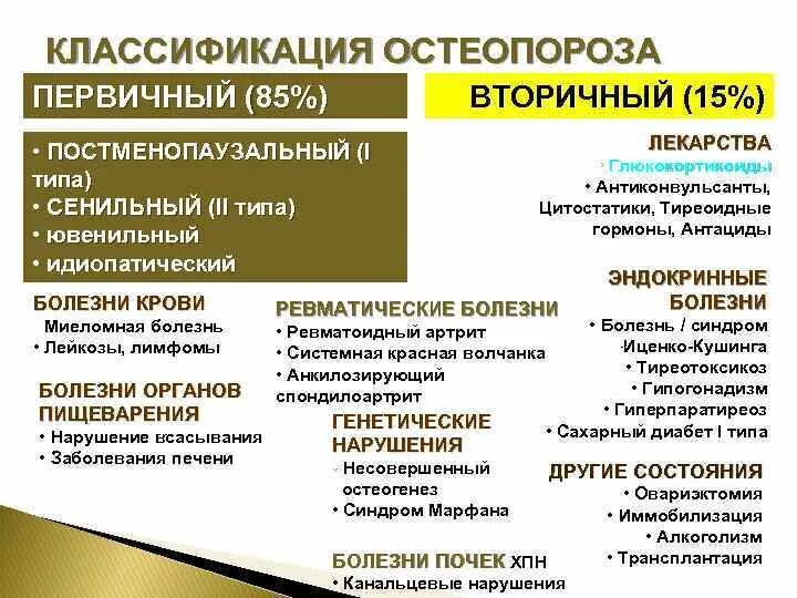 Рекомендации пациенту с остеопорозом. Медикаментозная терапия при остеопорозе. Остеопороз клинические рекомендации тест с ответами. Классификация отскопорозов. Остеопороз это заболевание.