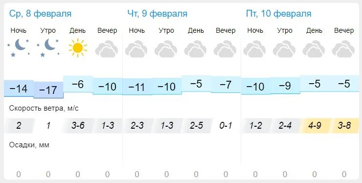 Погода 8 февраля 2024