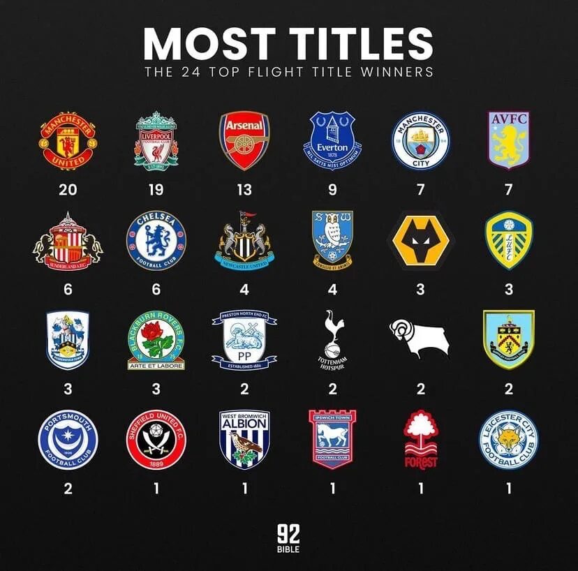 Чемпионы англии за всю историю таблица Epl Champions List From 2000 Hotsell