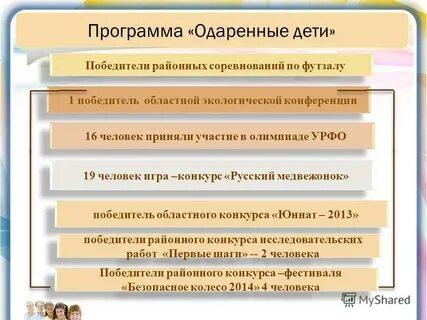 Программа талантливые