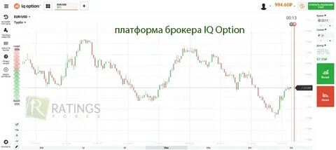 Площадка брокера