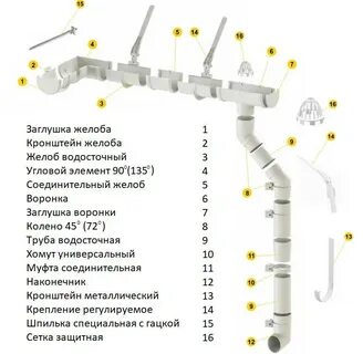 Через какое расстояние крепить