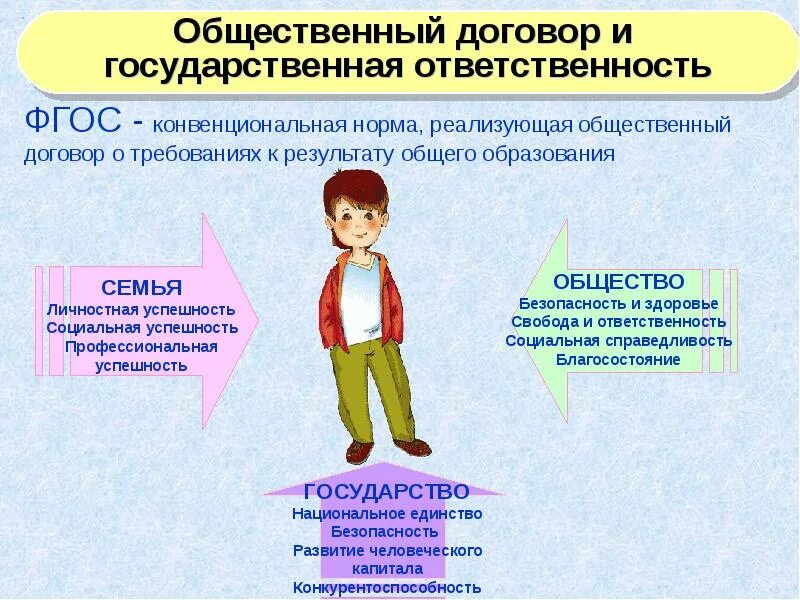 Успешности социальных контактов школьников. Социальные успехи семейного образования. О книге социальная успешность.