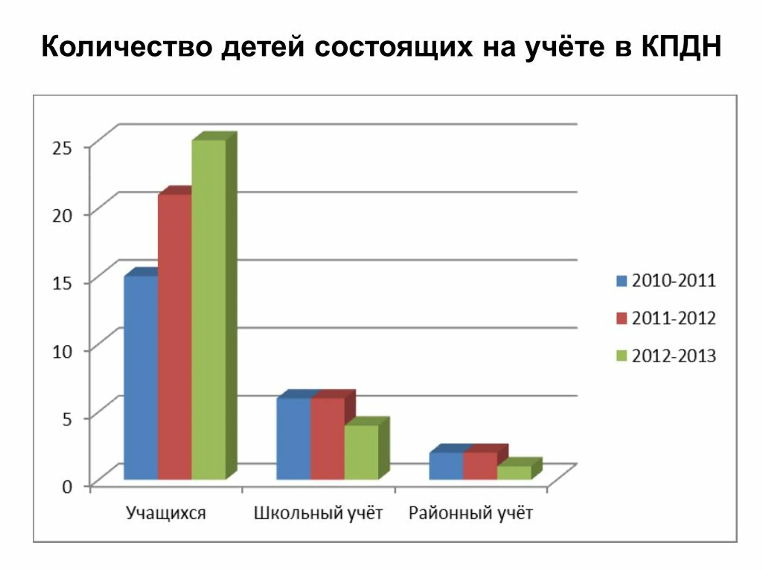 Дети состоящие на д учете. Дети состоящие на учете в одн что это. Диспансерный учет. Фото для телефона детей состоящих в группе риска. Семьи состоящие на учете ивантеевка.