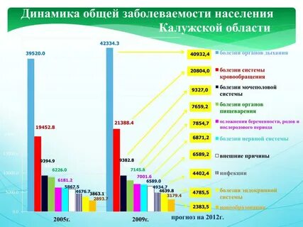 Статистика калуга сайт