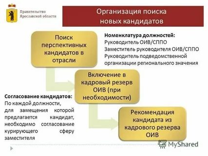 Кандидат оставлять