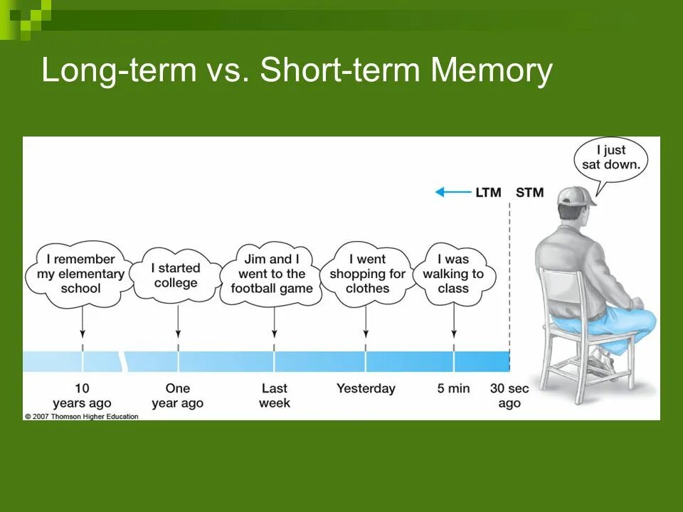 Short memory. Short term Memory. Short-term Memory, and long-term Memory. Short Memory long Memory. Short term vs long term Memory.