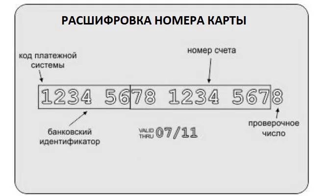 Номер банковской карты расшифровка цифр. Расшифровка данных на банковской карте. Из чего состоит номер банковской карты. Расшифровка номера карты.