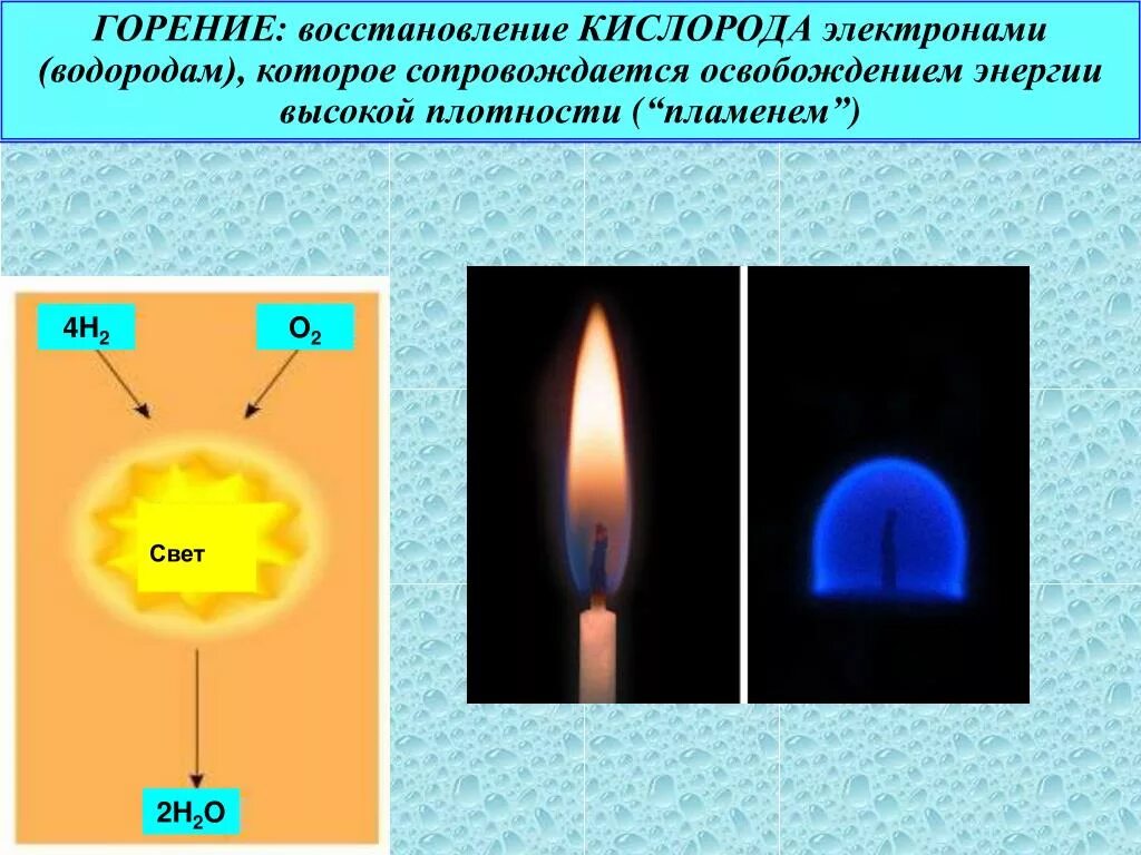 Температура пламени горения веществ. Кислород в процессе горения. Горение водорода. Горение водорода в кислороде. В результате горения в кислороде образуется