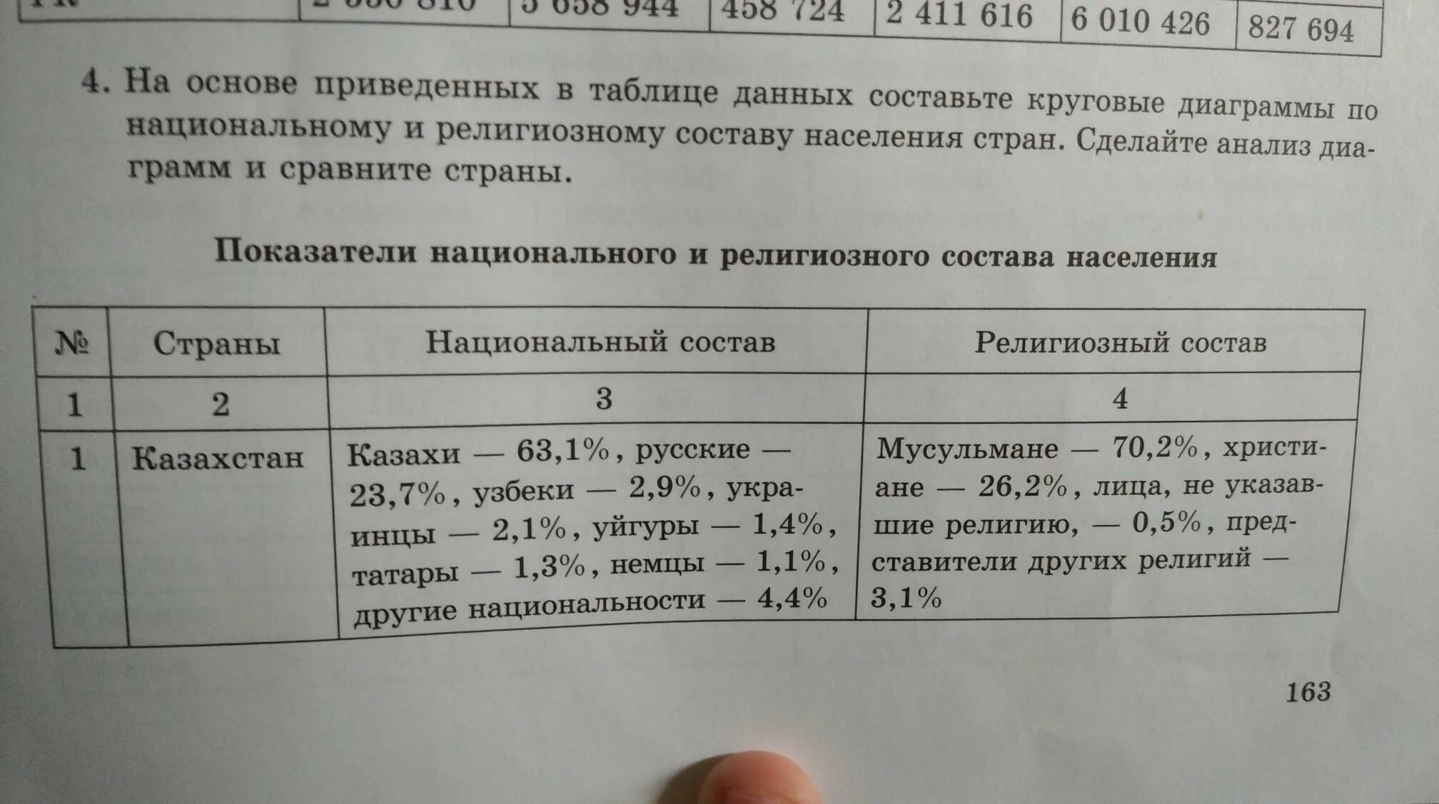 На основе приведенных в таблице данных. На основе приведенных таблице данных составьте.