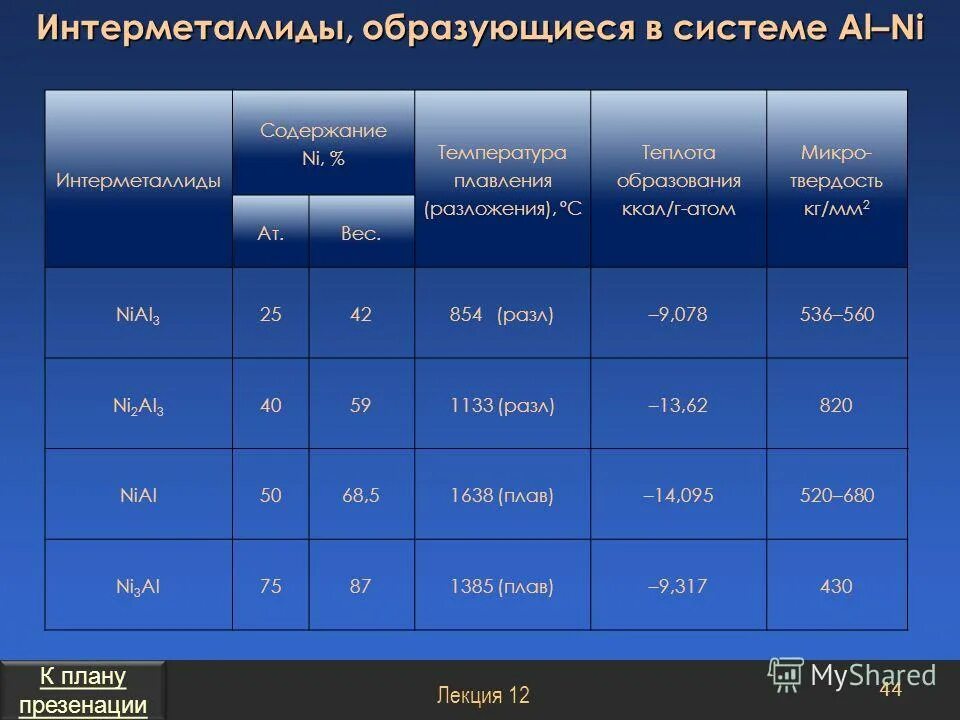 кристаллические структуры интерметаллидов. интерметаллиды примеры. интерметаллические соединения примеры. сплавы ниобия. станнид ниобия.