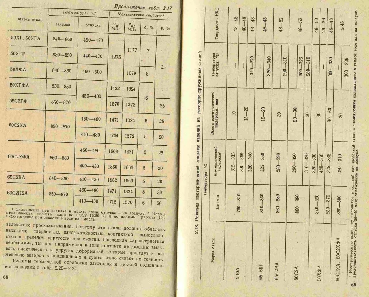 Справочник мо. Справочник термиста 65г. Сталь 45 справочник термиста. Справочник термиста таблица. Справочник молодого термиста.