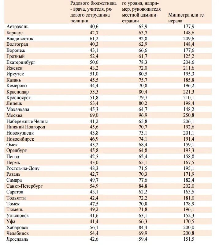 Зарплата. Зарплата полицейского. Зарплата в полиции. Владивосток зарплаты. Какая зарплата в воронеже