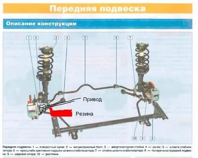 Гранта устройство