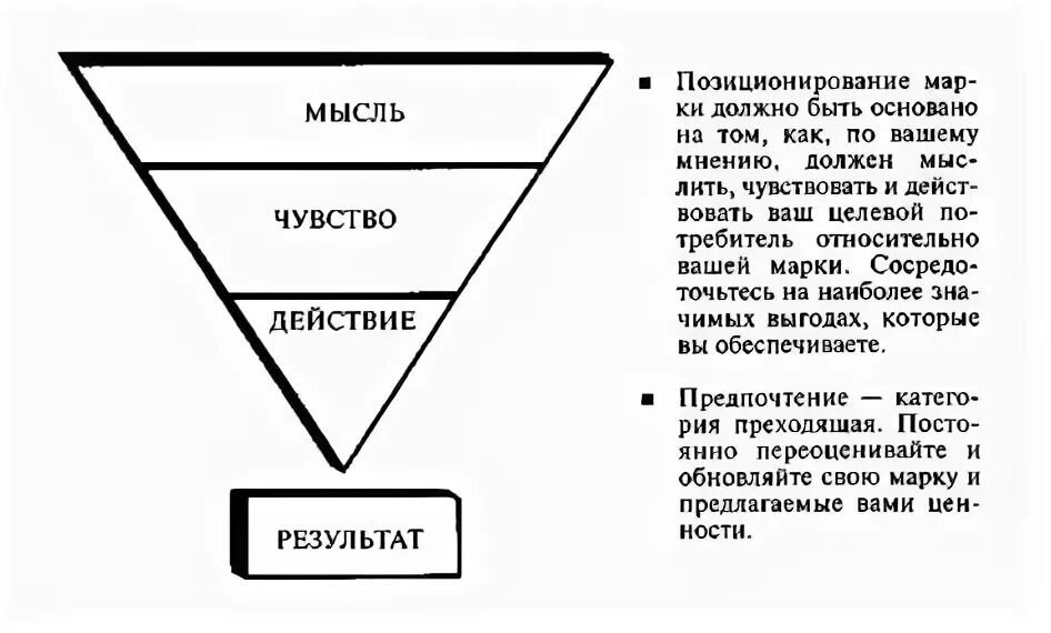 Мысли и действия человека. Мысли и действия. Мысль эмоция действие. Мысли чувства действия. Идея действие результат.