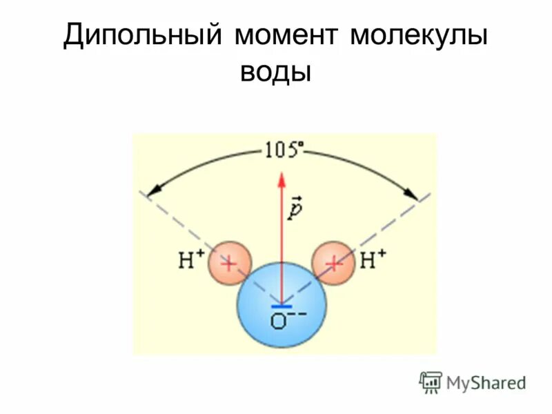 Единицы измерения дипольного момента. Электрический дипольный момент. Дипольный момент растворителей таблица. Полярность связи и дипольный момент молекулы. Дипольные моменты молекул таблица.