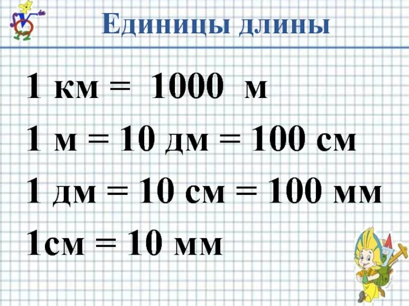 1км= м, 1м= дм, 10дм= см, 100см= мм, 10м= см. 10см=100мм 10см=1дм=100мм. 1 М = 10 дм 1 м = 100 см 1 дм см. Таблица измерения дециметры сантиметры миллиметры.