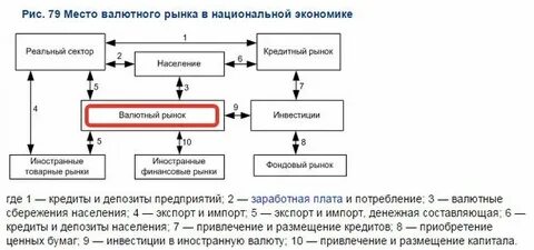 Национальный денежный рынок