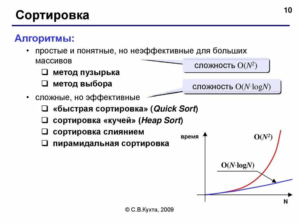 Эффективная сортировка