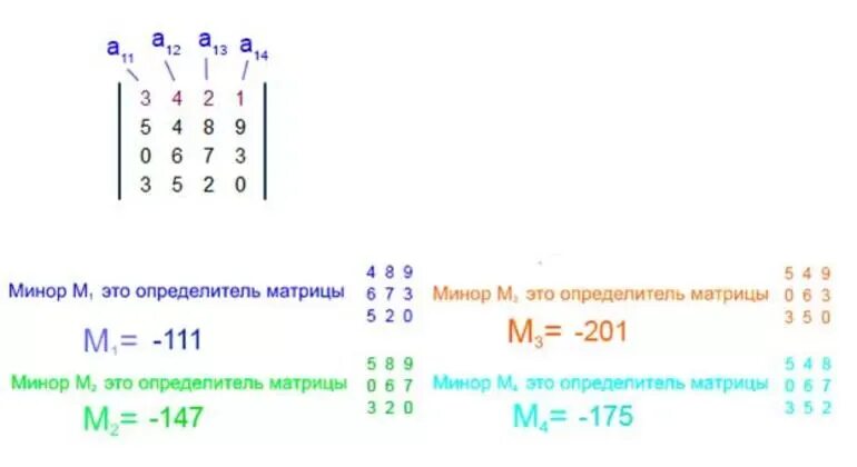 Калькулятор матриц 4 порядка. Матрица миноров матрицы 3 на 3. как вычислить минор матрицы. минор 4 порядка матрицы 4х4. минор элемента x матрицы 4x4.