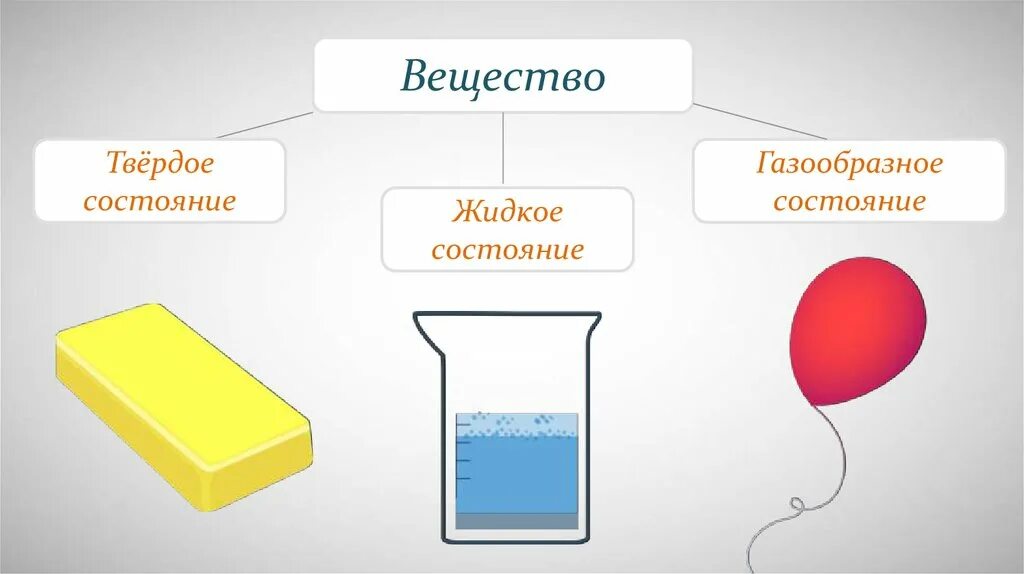 Жидкое химическое соединение