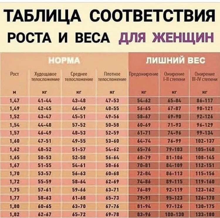 Какой должен быть в 20 лет
