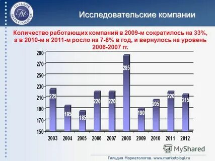 Уровень 2006