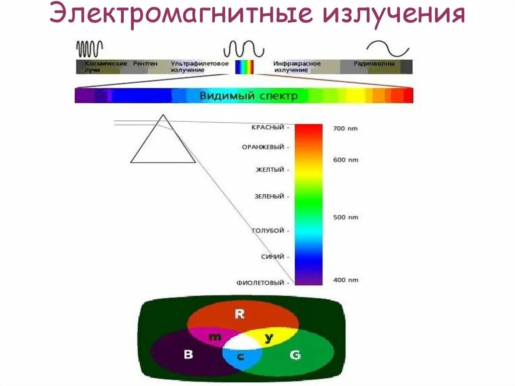 Электромагнитное излучение это. Электромагнитное излучение. Магнитное излучение. Радиомагнитные излучения. Радуга электромагнитное излучение.