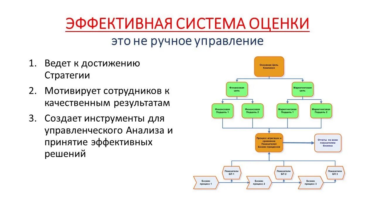 Декомпозиция стратегических целей. Структура декомпозиции работ. Декомпозиция целей пример. Инструменты декомпозиции целей.