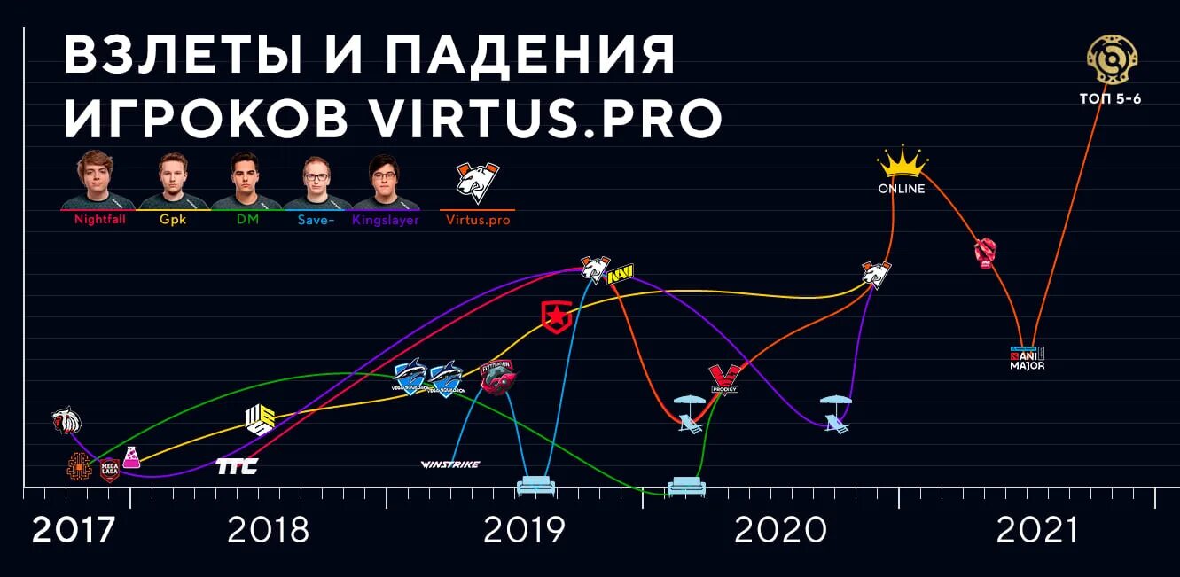 Путь игрока ценою в жизнь. Путь футболиста.